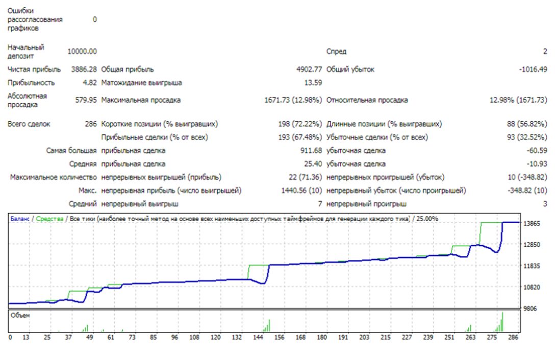 forex setka trader