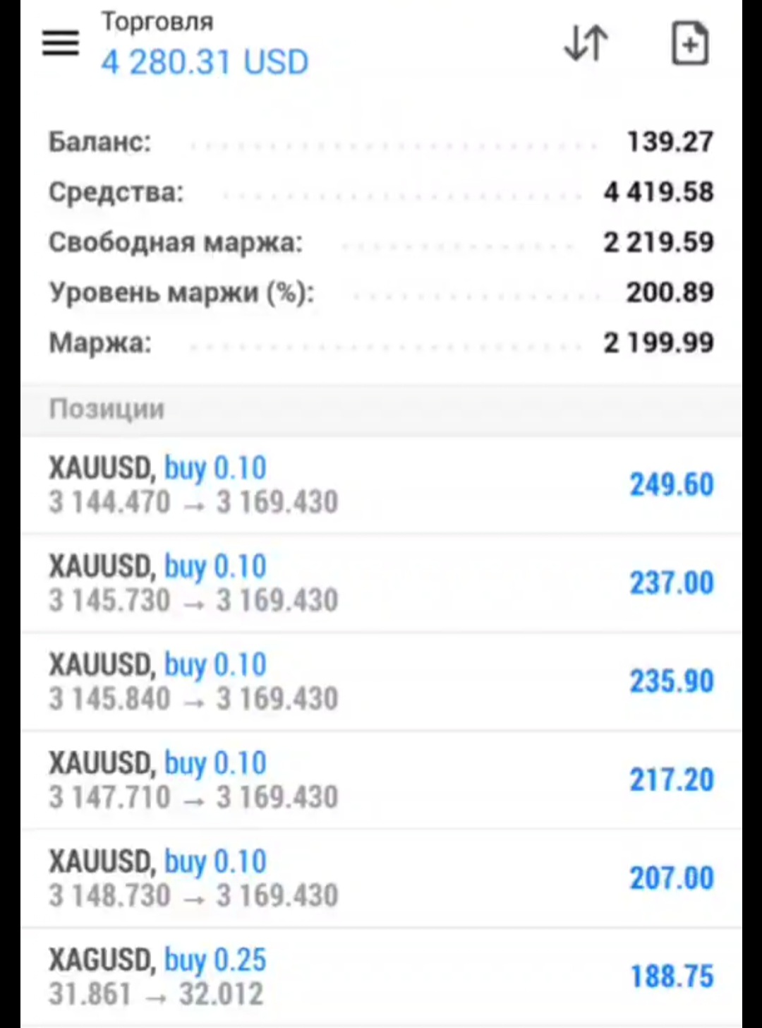 forex sos