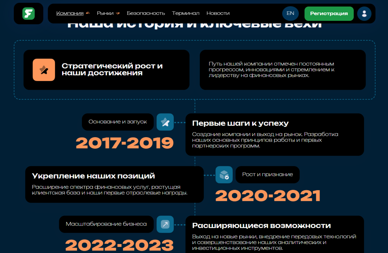 futuriztech com