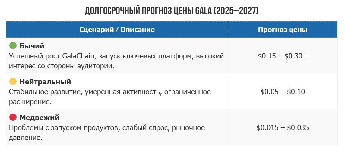 гала крипта