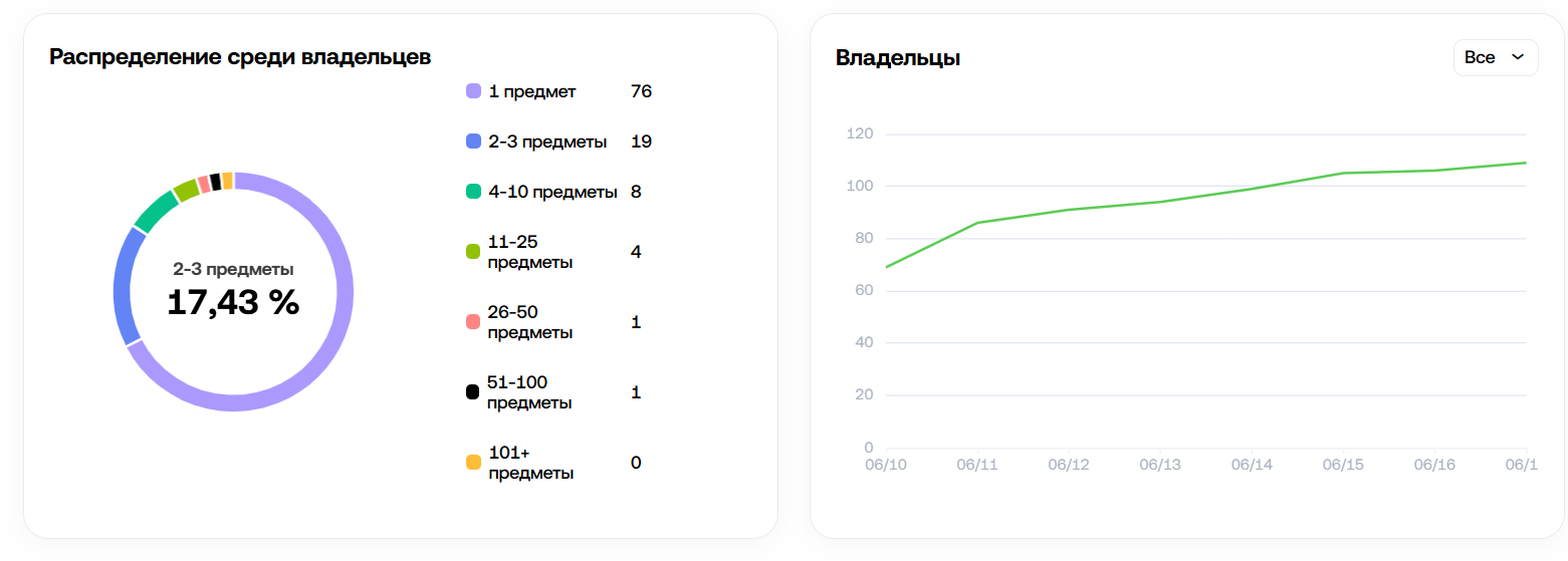 гем сигнет нфт