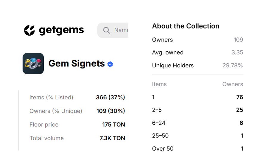 gem signet tg