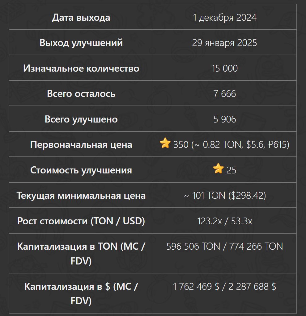 genie lamp nft telegram