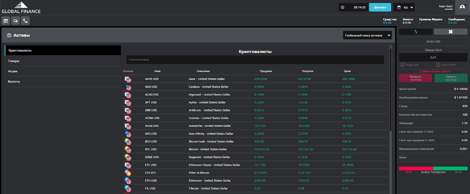 Globalfinance Company