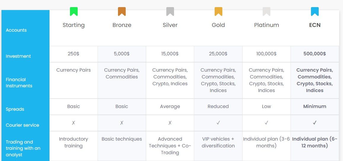 Grand Invest отзывы