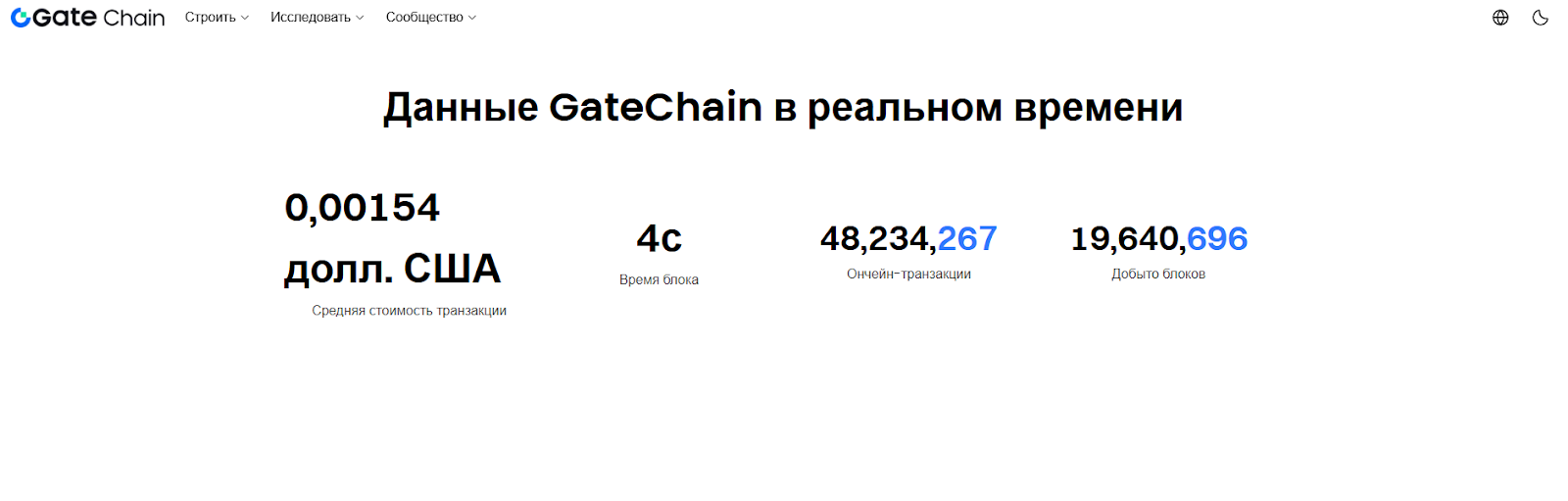 gt криптовалюта