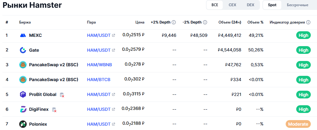hmstr crypto отзывы