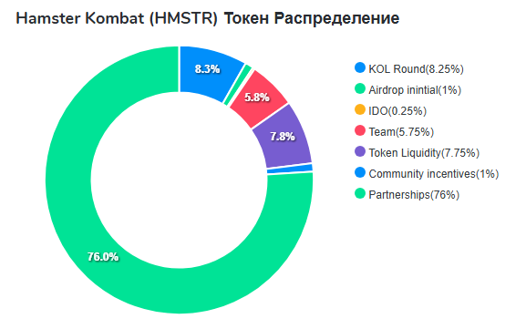 hmstr криптовалюта новости