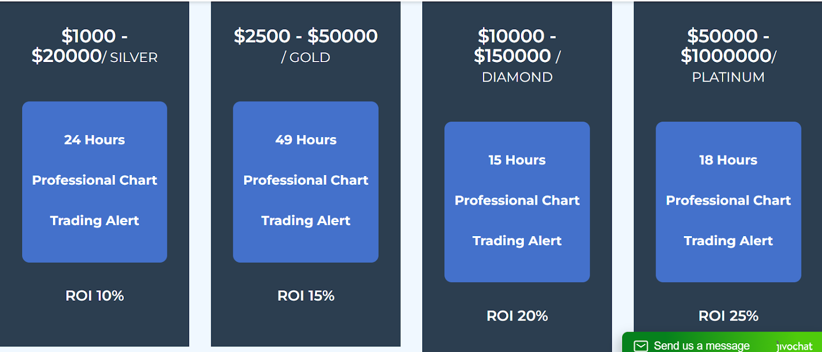 https elite fx invest com отзывы