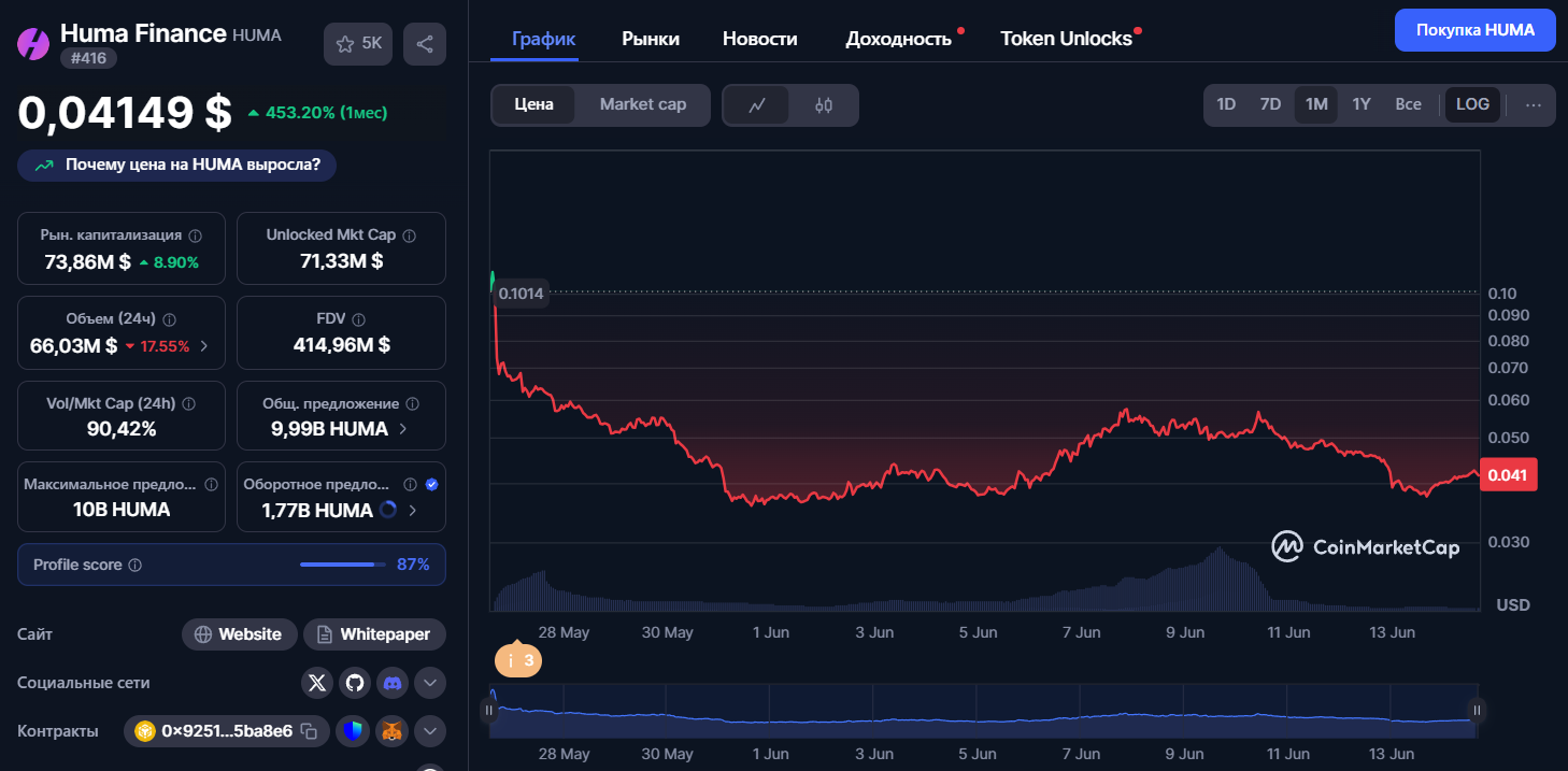 huma finance token