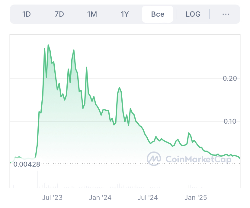 hyperswap биржа