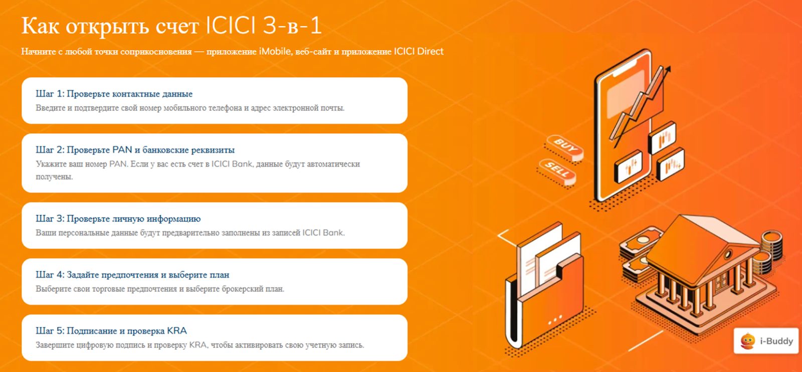 Icicidirect