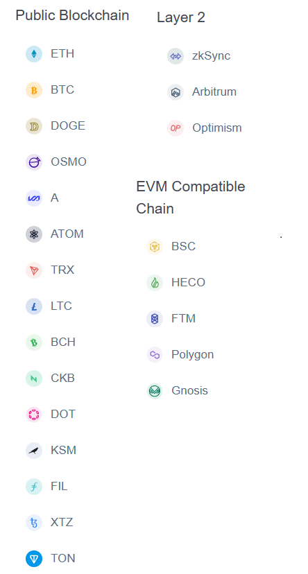 imtoken кошелек