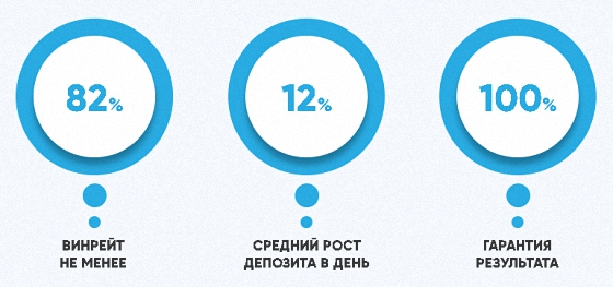 индикатор ask