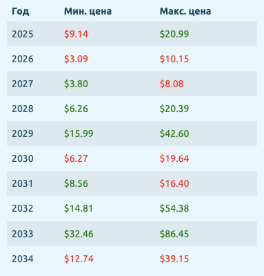inj токен