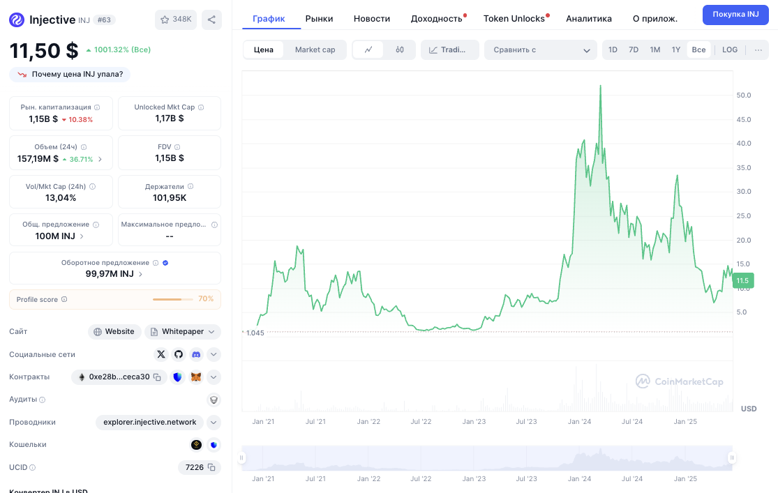 injective inj криптовалюта цена прогноз