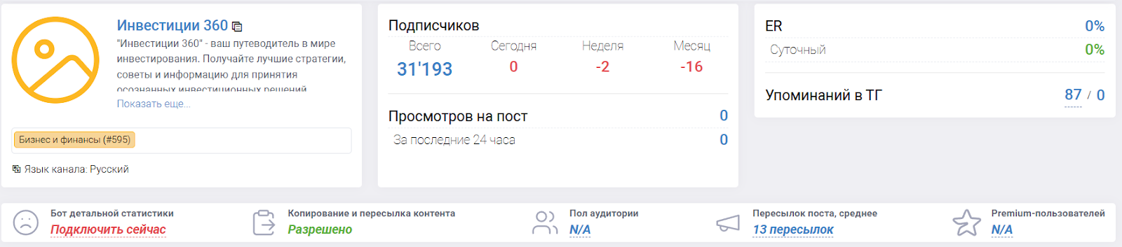 инвестиции 360