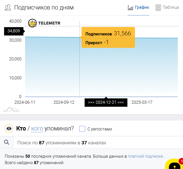 investments360