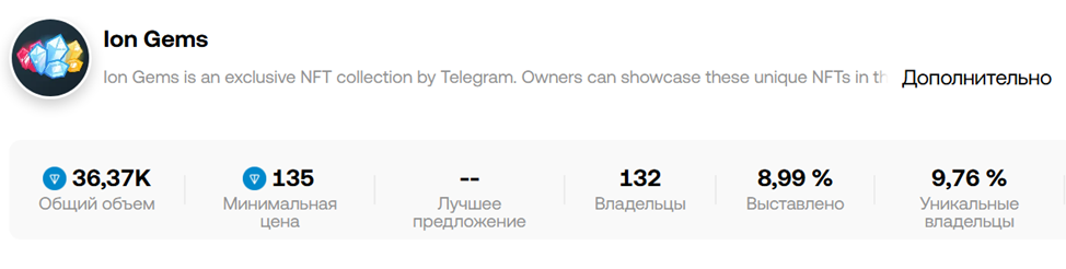 ion gem цена