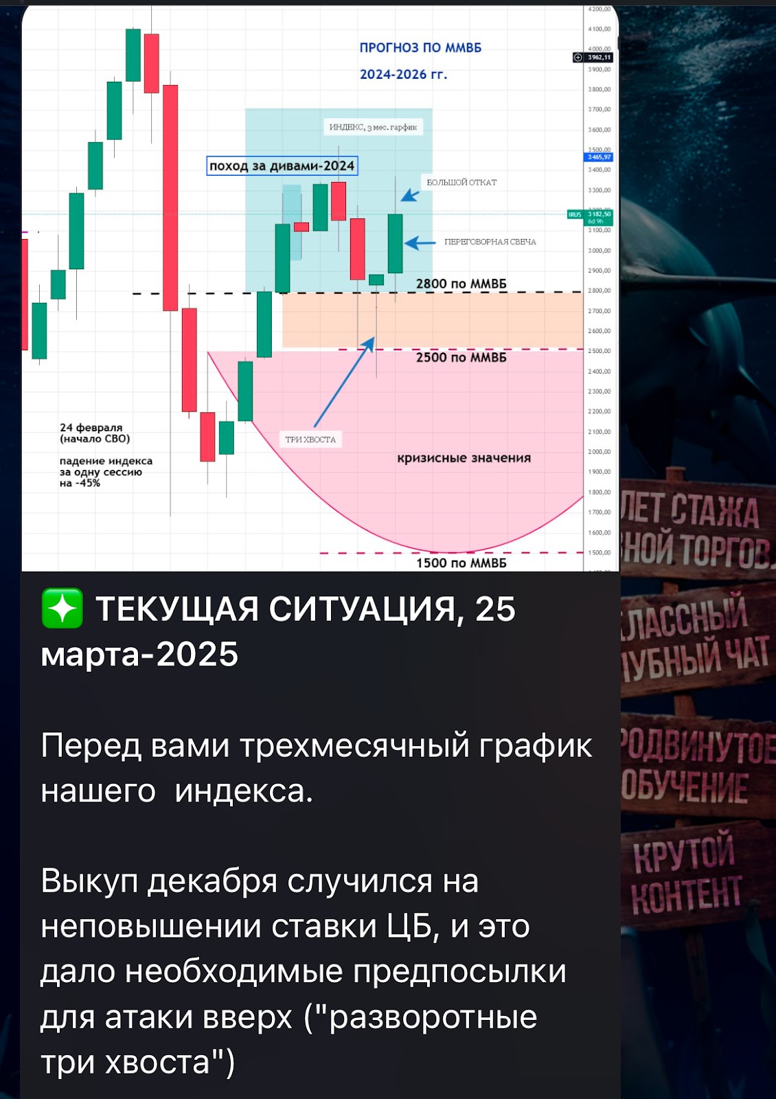 иван чурилов трейдер отзывы