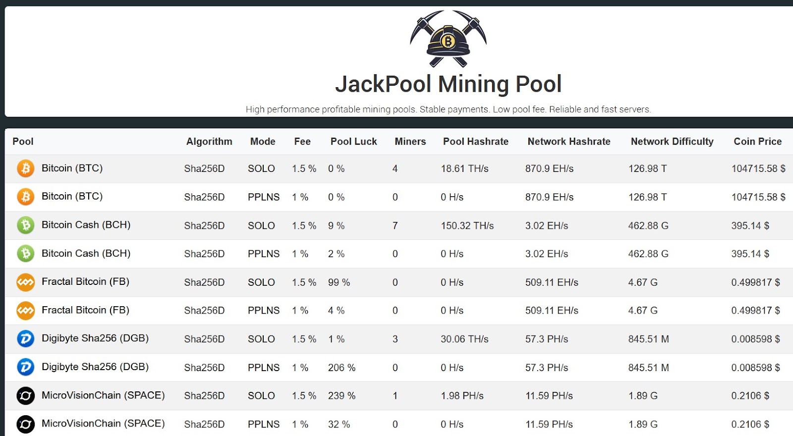 jackpool