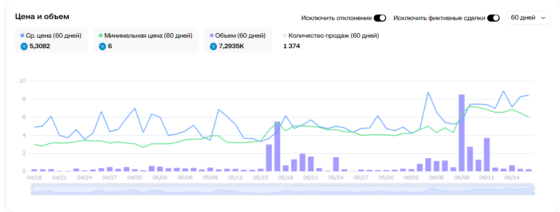 jelly bunny telegram купить