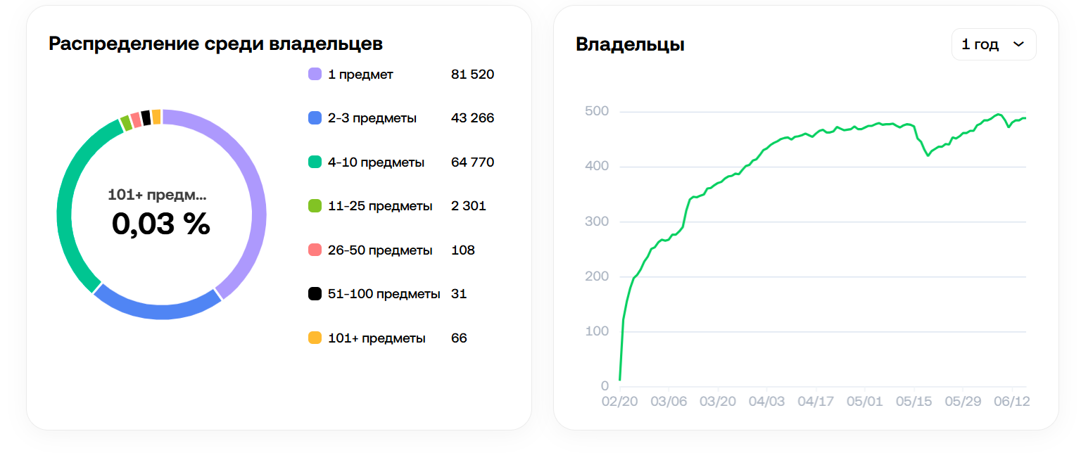 jingle bells телеграм