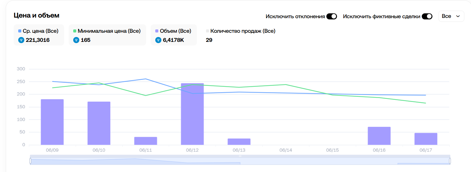 как получить gem signet