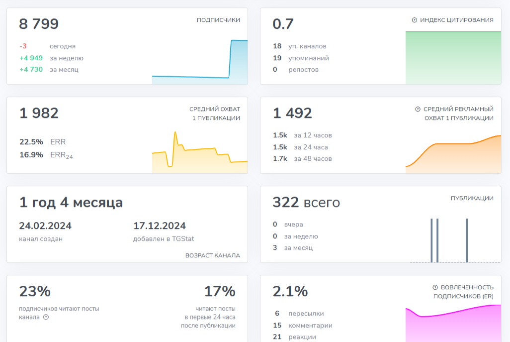 Хранитель Нфт