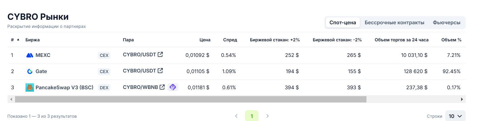 кибро криптовалюта когда листинг
