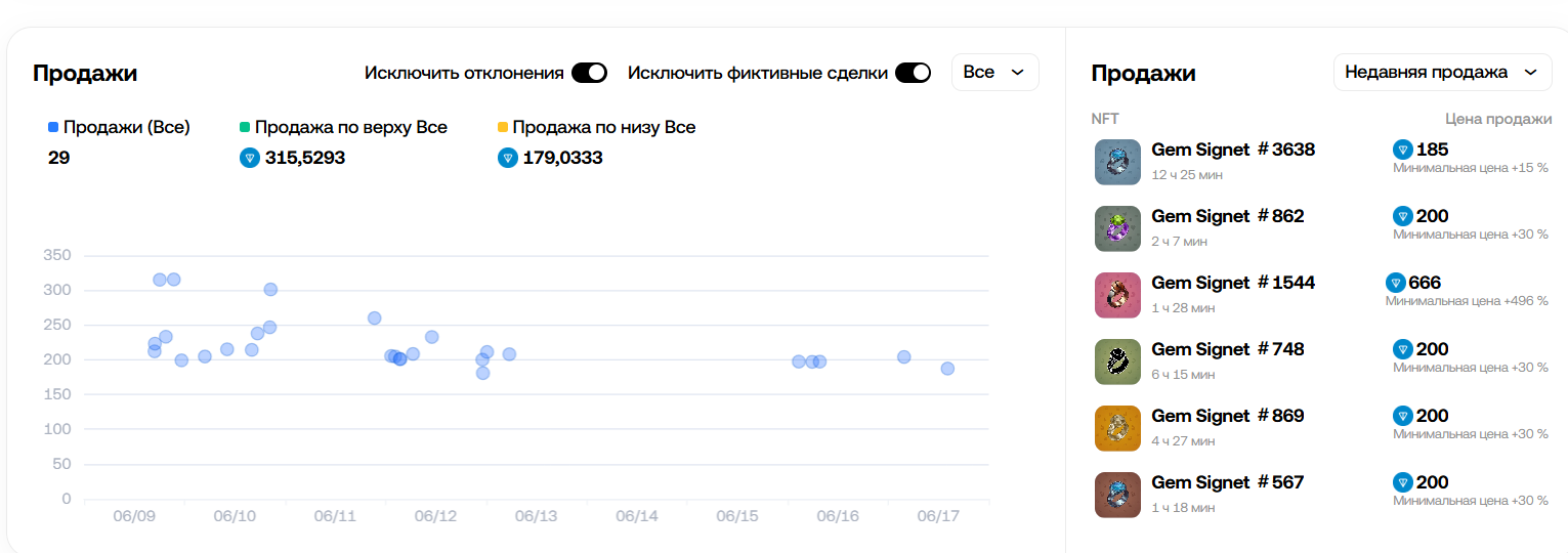 кольцо gem signet nft