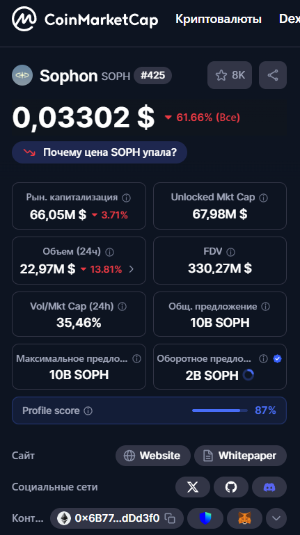 крипта валюта SOPH