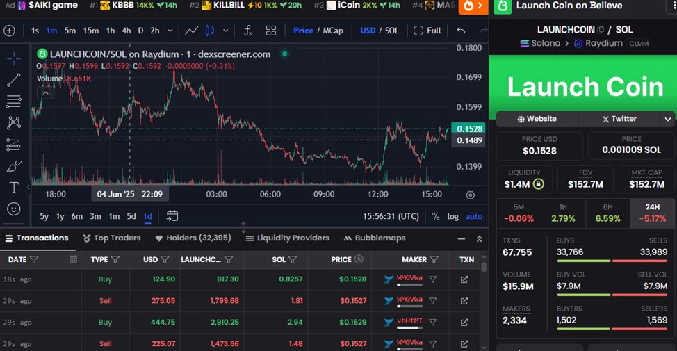 launchcoin крипта обзор