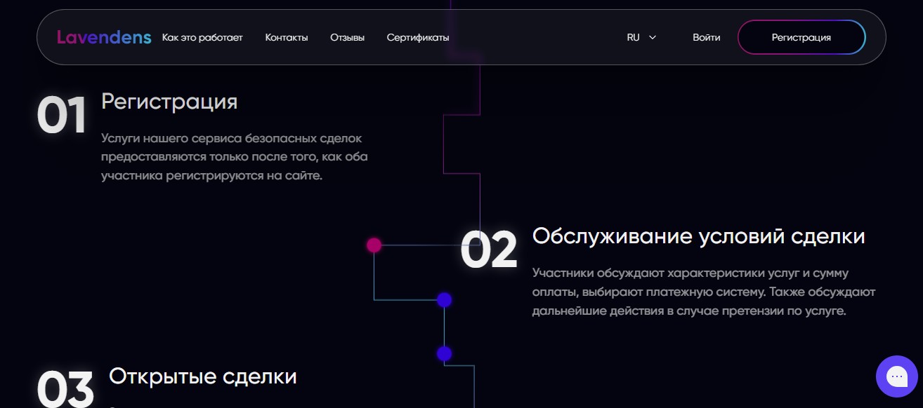 lavendens отзывы