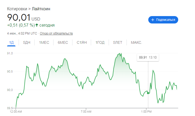 litecoin ltc майнинг заработок