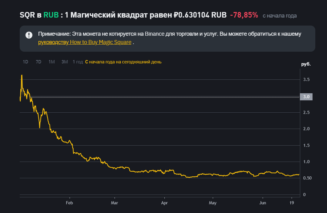 magic square криптовалюта