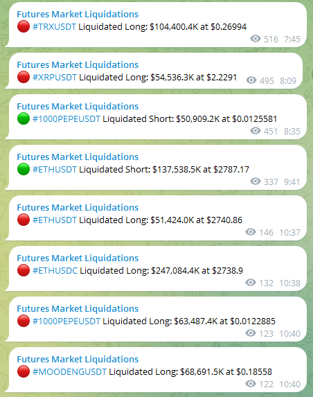 market liquidations