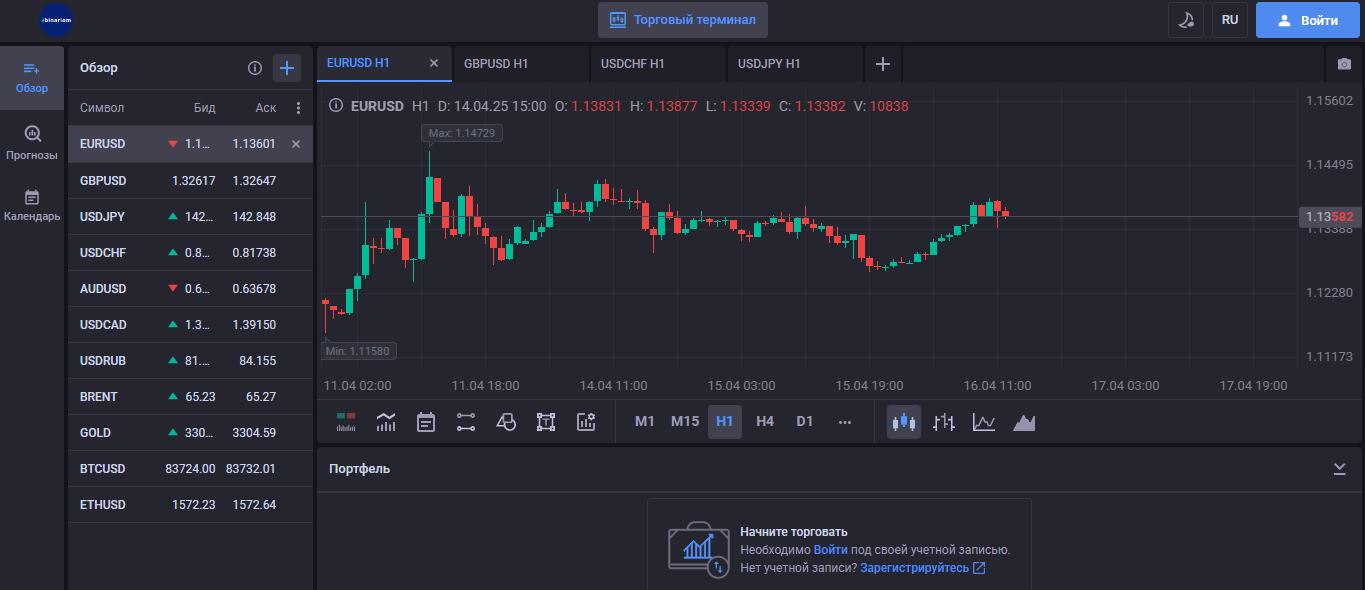 Mobile Octaftx Info