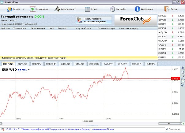 Modern Forex