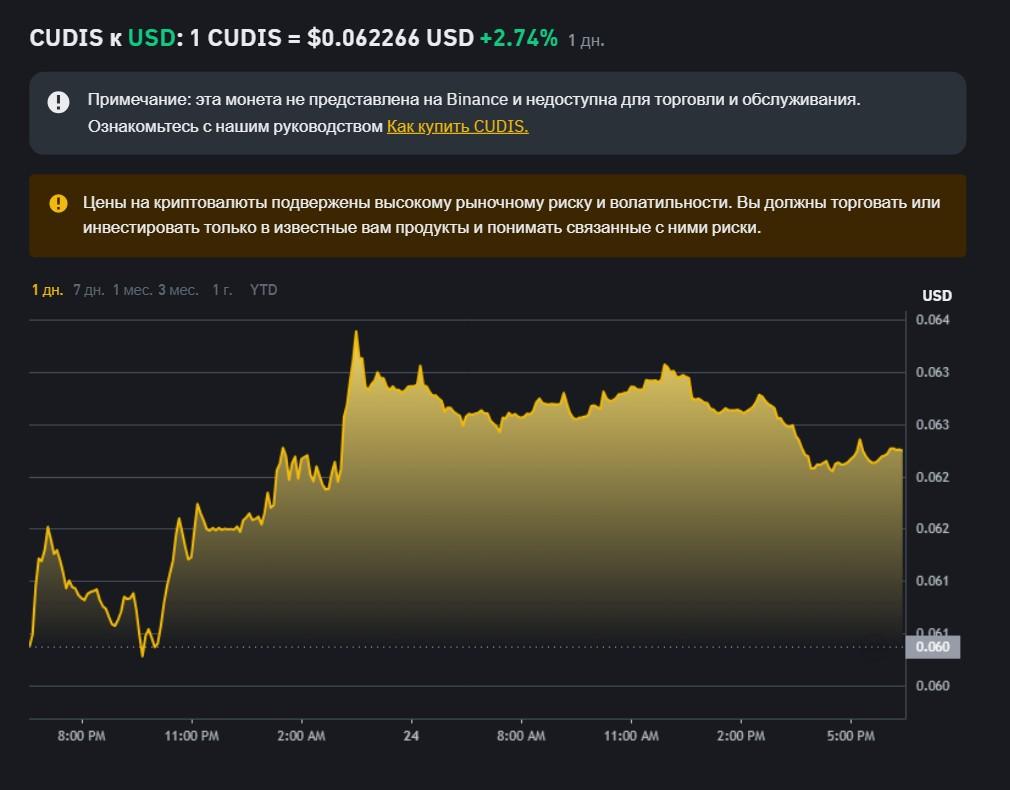 монета cudis крипто