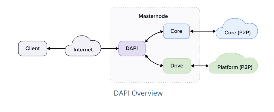 монета dash