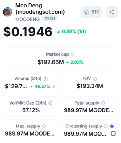 moodeng coin