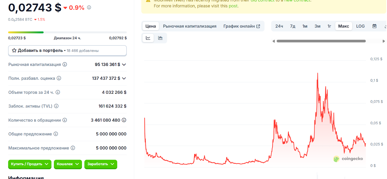 moonwell crypto