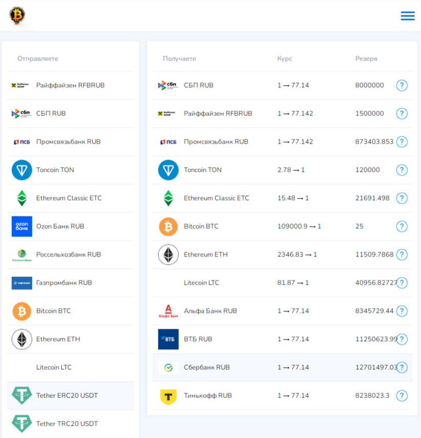mybtc