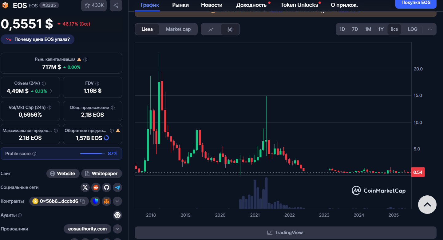 обмен EOS на Vaulta