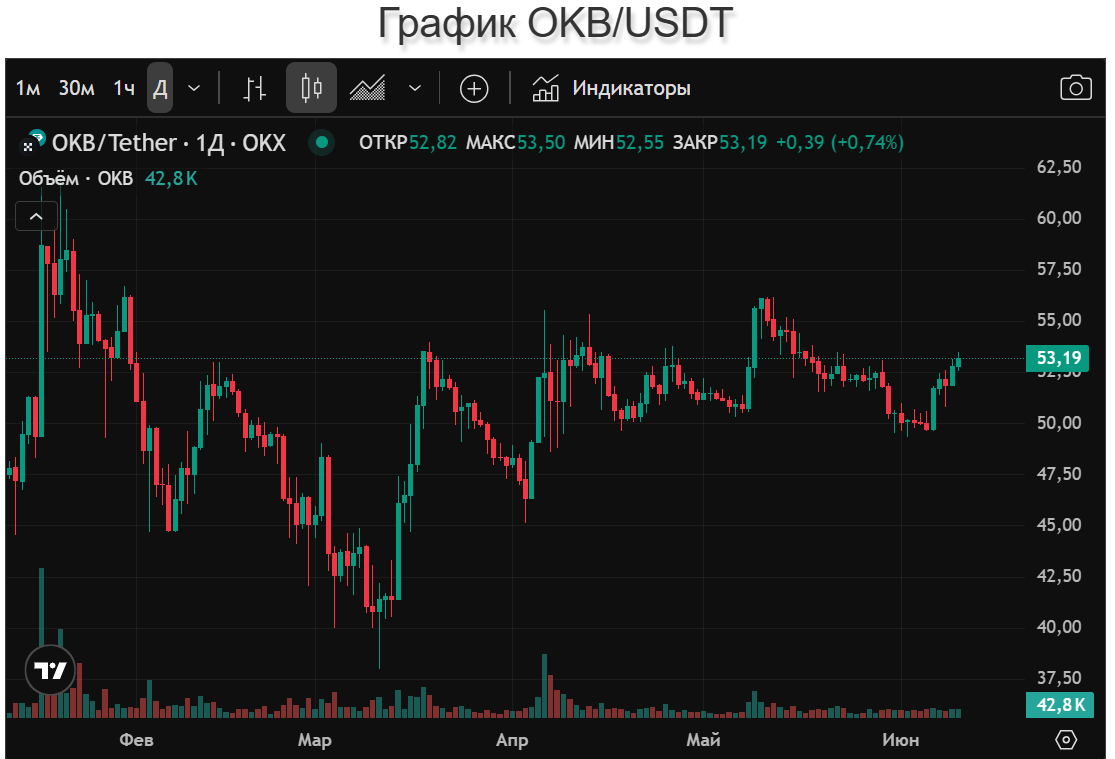 okb монета