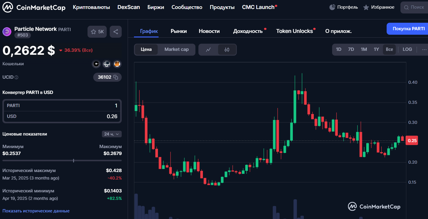 Parti новости крипты