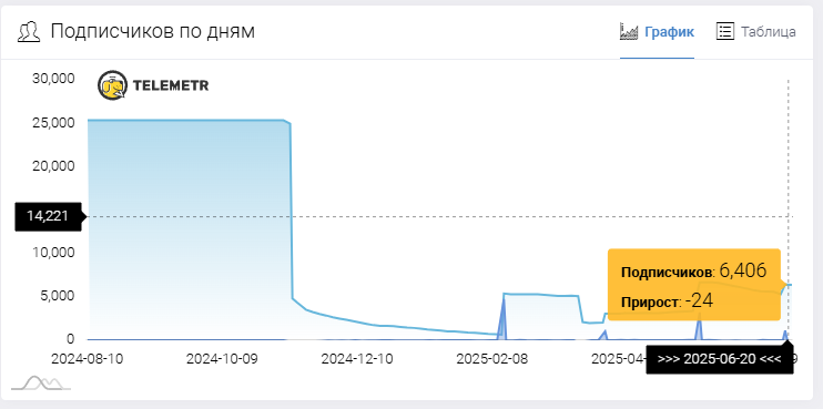 Павел Pump Cash