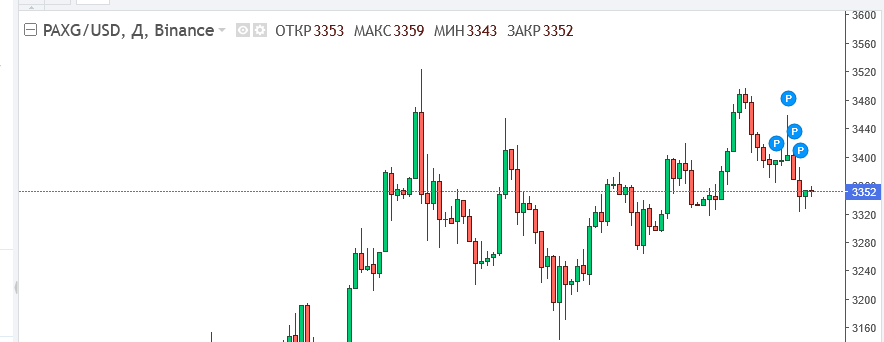 paxg gold