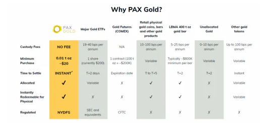 paxg монета